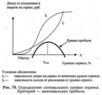 Оптимальное обслуживание