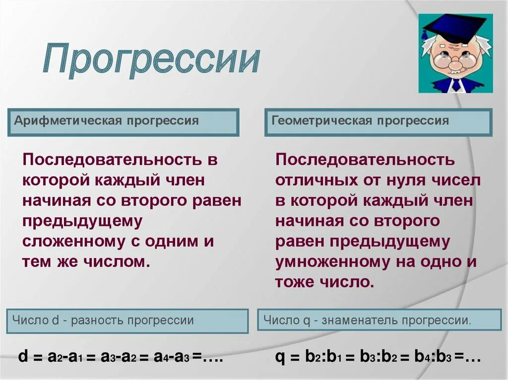 Алгебраическая и Геометрическая прогрессия. Арифметическая и Геометрическая прогрессия. Арифметическая и Геометрическая прогрессия презентация. Арифметическая прогрессия и Геометрическая прогрессия. Прогрессии алгебра 9 класс презентация