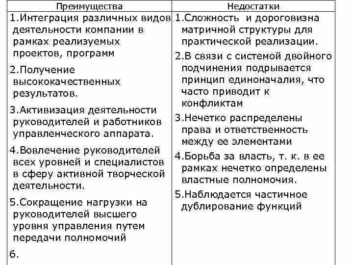 Модель преимущества и недостатки. Преимущества и недостатки менеджмента. Таблица достоинства и недостатки. Западноевропейская модель управления достоинства и недостатки. Назовите преимущества и недостатки различных