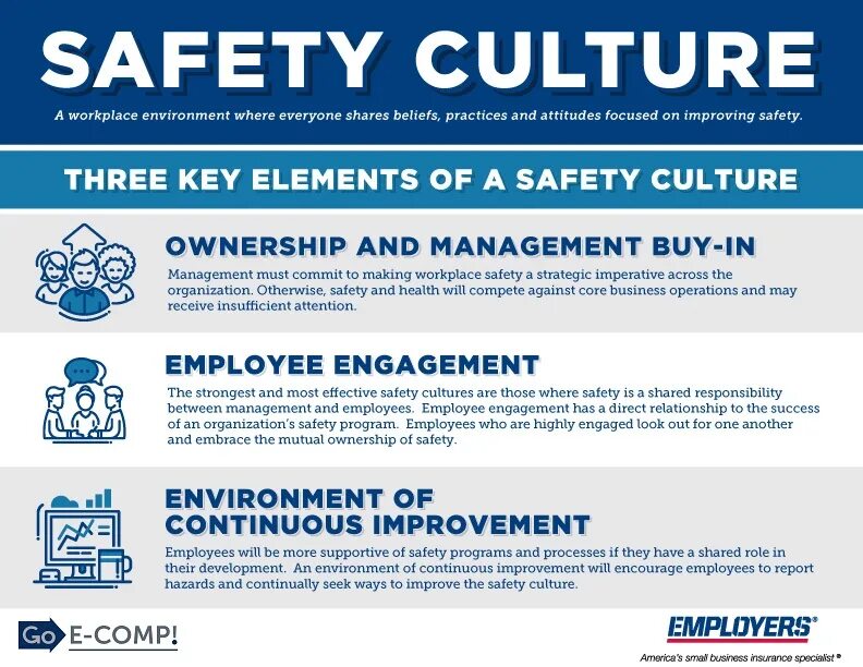 Everyone shares. Safety Culture. Food Safety Culture. Safety and Health of the workplace. Safety Culture Aviation.