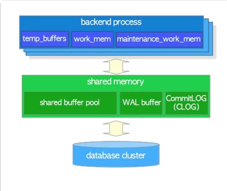 Backend processing error