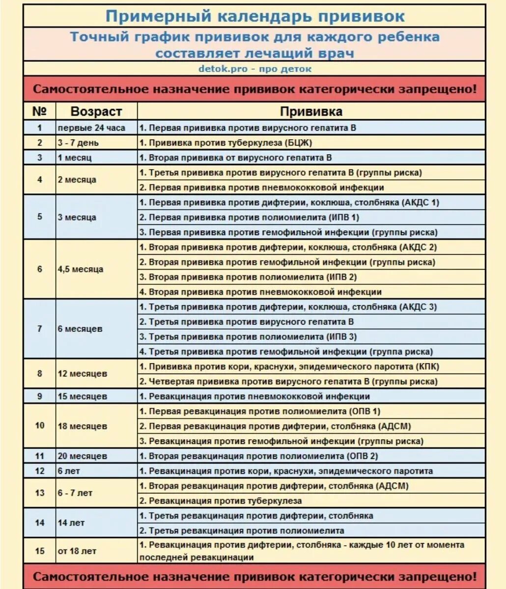 Таблица детских прививок