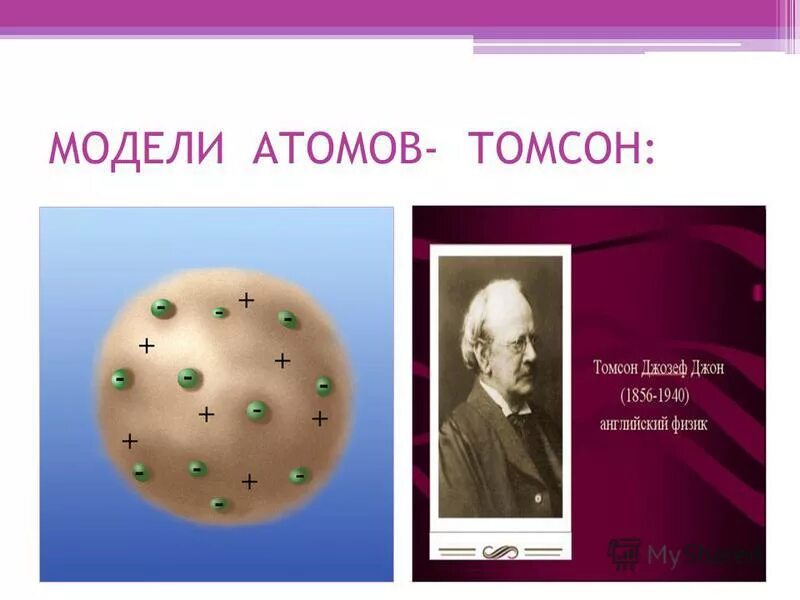 Какую модель атома предложил томсон. Модель атома Дж Томсона. Модель Томсона и Резерфорда.