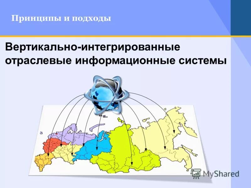 Региональная и отраслевая интеграция