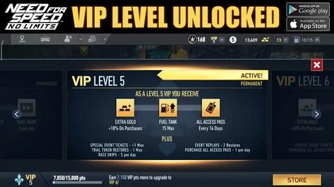 Limit level