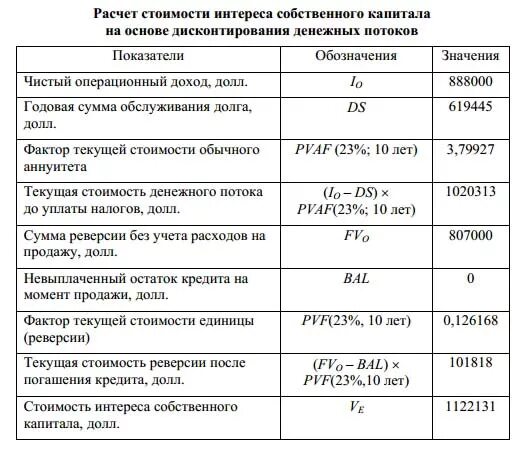 Текущая стоимость чистого денежного потока. Расчет стоимости реверсии. Формула текущей стоимости реверс и. Как посчитать стоимость реверсии. Оценка эффективности привлечения заемных средств.