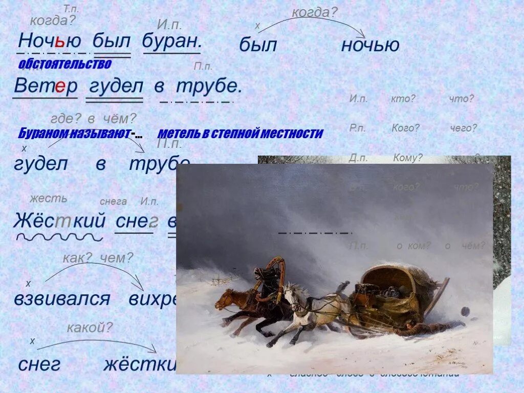 Попасть снежком падеж. Снег взвивался вихрем. Предложение со словом Буран. Ночью был Буран падежи. Ветер гудел в трубе падежи.