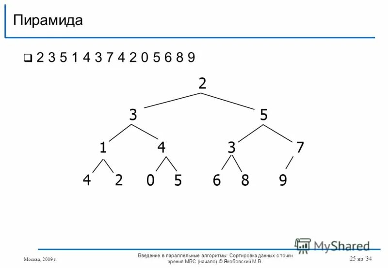 Блок схема сортировки включением. Блок схема наибольшее из трех чисел. Отсортировать массив по возрастанию. Сортировка трех. Сортировка подсчетом.