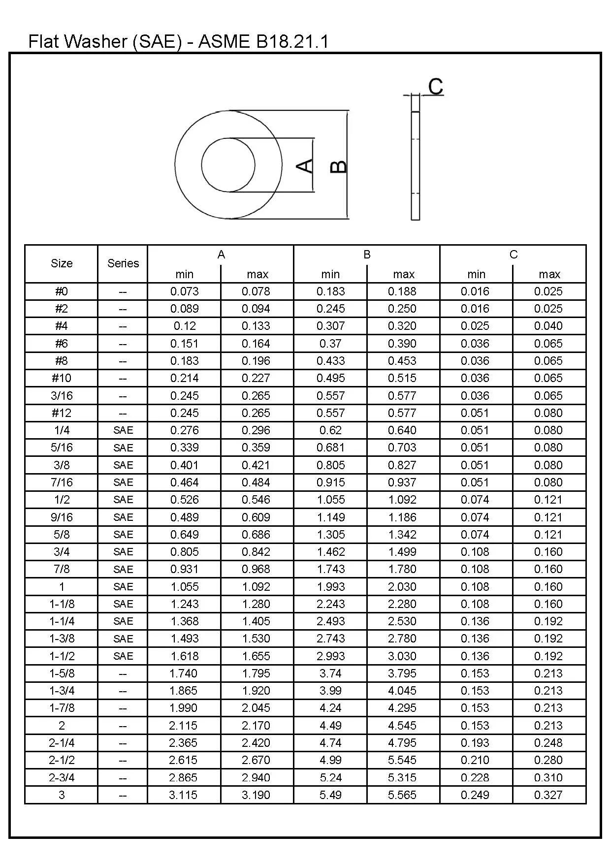 Ansi b18. 2. 4. Asme b18. 3.