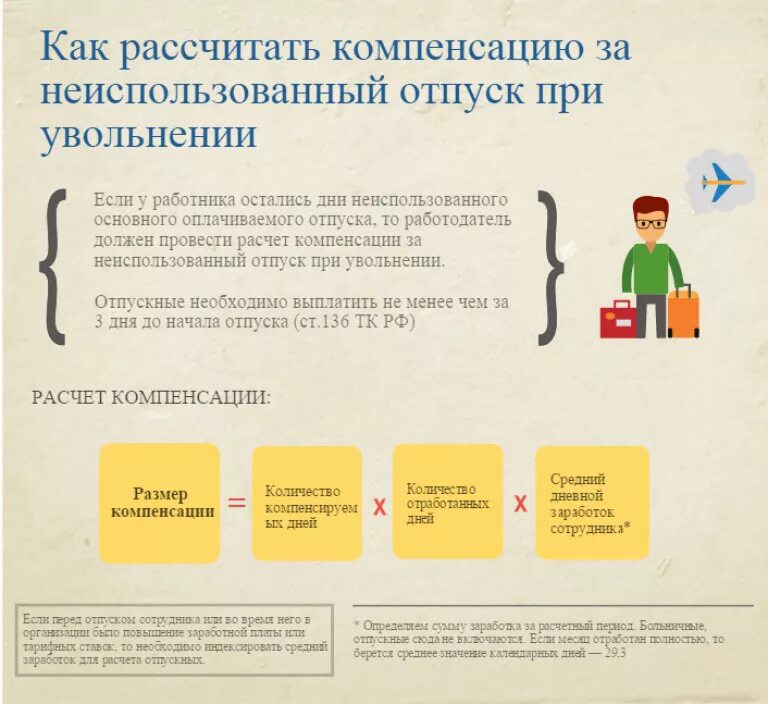 Как рассчитать неотгулявший отпуск. Как выплачивают компенсацию за неиспользованный отпуск. Расчет при увольнении. Отпускные при увольнении. Компенсация за отпуск при увольнении.