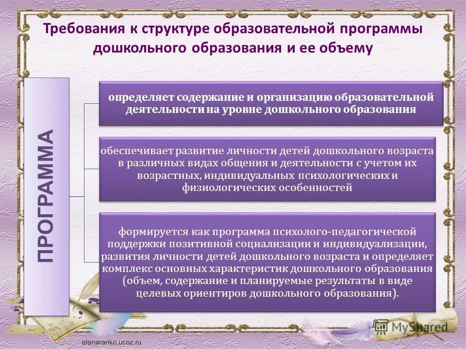 Порядок требование лицо программа определение