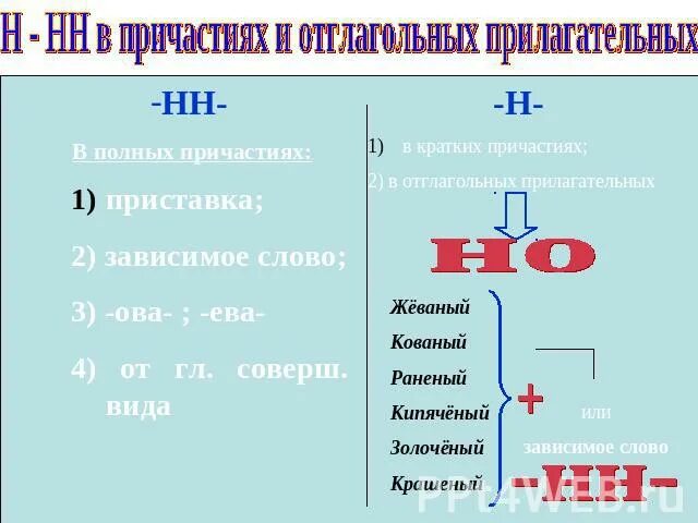 Ра н нн юю. Н И НН В полных причастиях. Н И НН В причастиях и отглагольных прилагательных таблица. Н И НН В прилагательных и причастиях. Н ИНН В причастиях и прилагательных таблица.