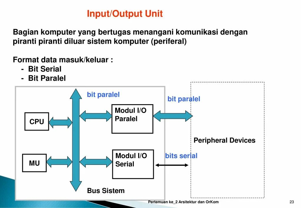 Output Unit. LRU Case, Electronics input output Protection aircraft. 90 30 Output Unit. Output units