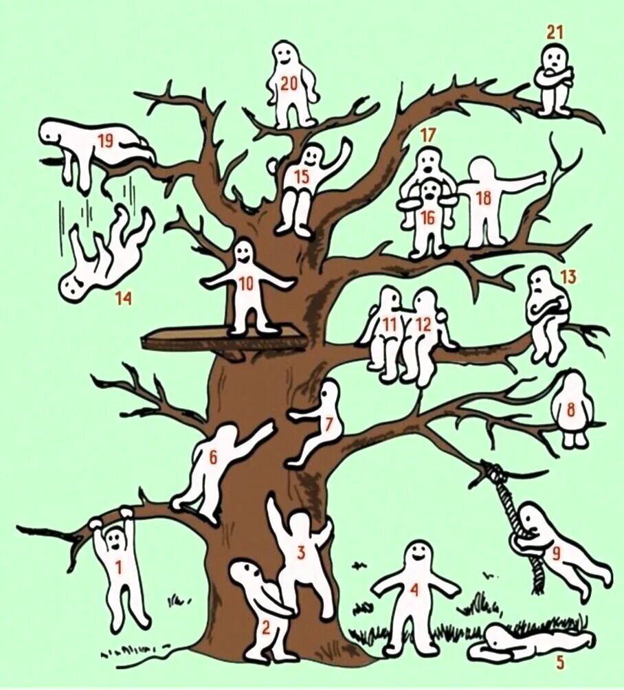 Выбирайте дерево и живите. Проективная методика дерево Пономаренко. Методика «дерево с человечками» (д. Лампен, л. п. Пономаренко). Методика дерево пип Уилсон. Тест Пипа Уилсона дерево.