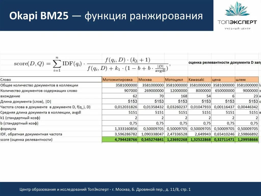 Функция ранжирования