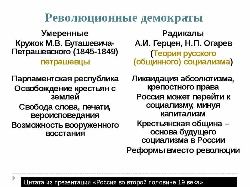 Властитель дум революционно демократической молодежи. Борьба за жизнь писарев о чем. Революционная демократия представители. Революционные демократы 19 века. Революционно-демократическое направление общественной мысли.