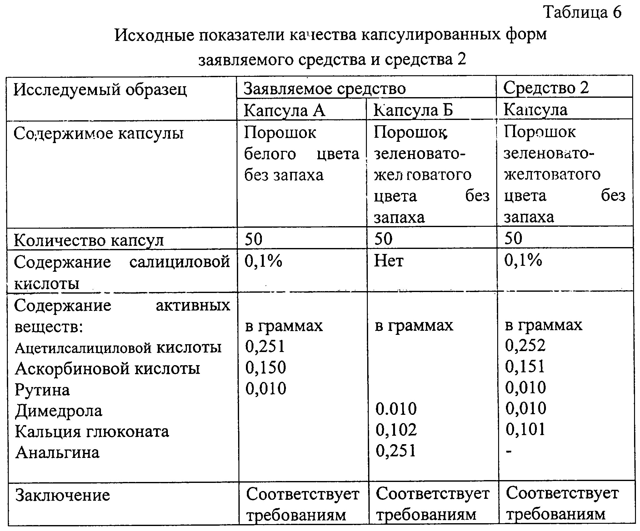 Анальгин димедрол дозировка взрослым. Антигриппозные препараты. Пропорции анальгина с димедролом взрослому. Пропорция аналгин и димедрола. Титр димедрола таблица равен.