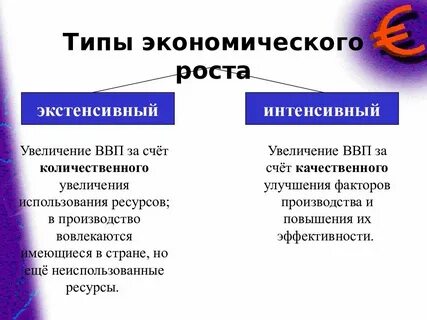 Экономический рост обществознание 10