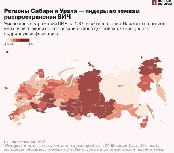 Корь в россии 2023. Заболеваемость ВИЧ В России. Статистика СПИДА В России. Статистика ВИЧ И СПИД 2022. ВИЧ В России 2023.