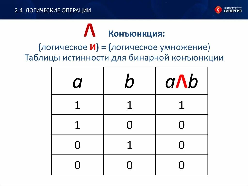 Обозначение конъюнкции. Таблица истинности конъюнкции. Логическое умножение таблица истинности. Операция конъюнкции. Таблица истинности.. Умножение по модулю 2 таблица истинности.