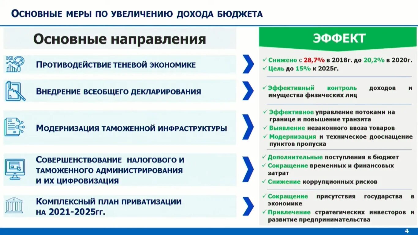 Всеобщее декларирование. Меры таможенного администрирования. Всеобщее декларирование в Казахстане. Декларирование в казахстане