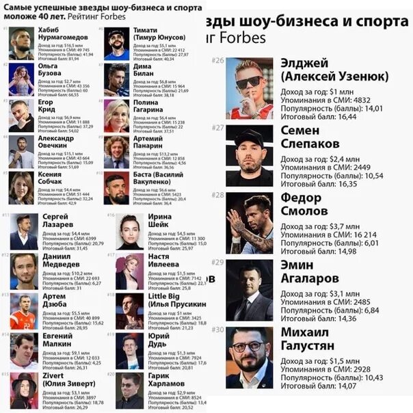 Российская пятая колонна. Список знаменитостей 200. Список знаменитостей 200. Список знаменитостей 200. Предатели 2022 знаменитостей.