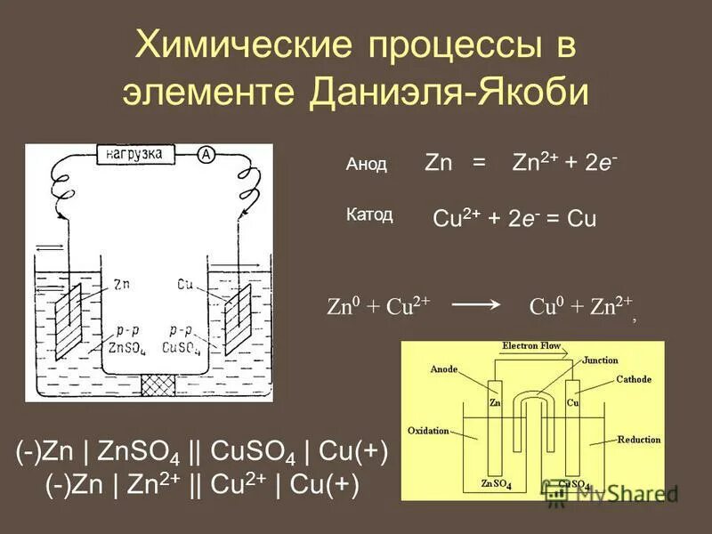 Потенциал, устанавливающийся в условиях равновесия электродной реакции, называет