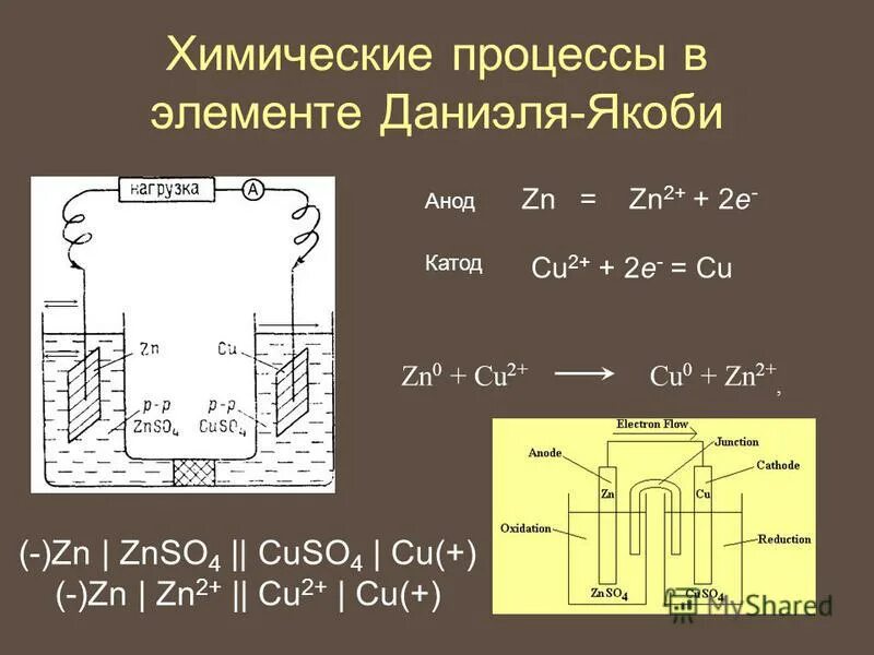 Гальванический элемент катод