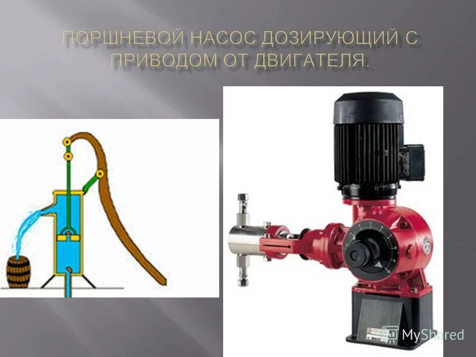 Поршневой насос презентация 7 класс. Поршневой дозирующий насос для жидкости. Насос с приводом от электродвигателя. Привод насосов от двигателей внутреннего сгорания. Дозировочный насос внутри.