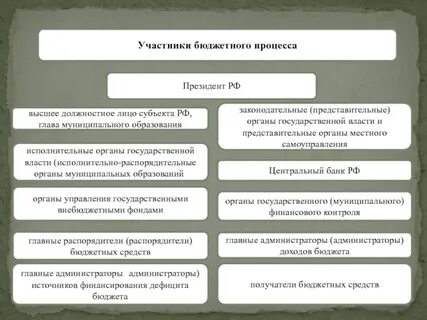Главное казенное управление