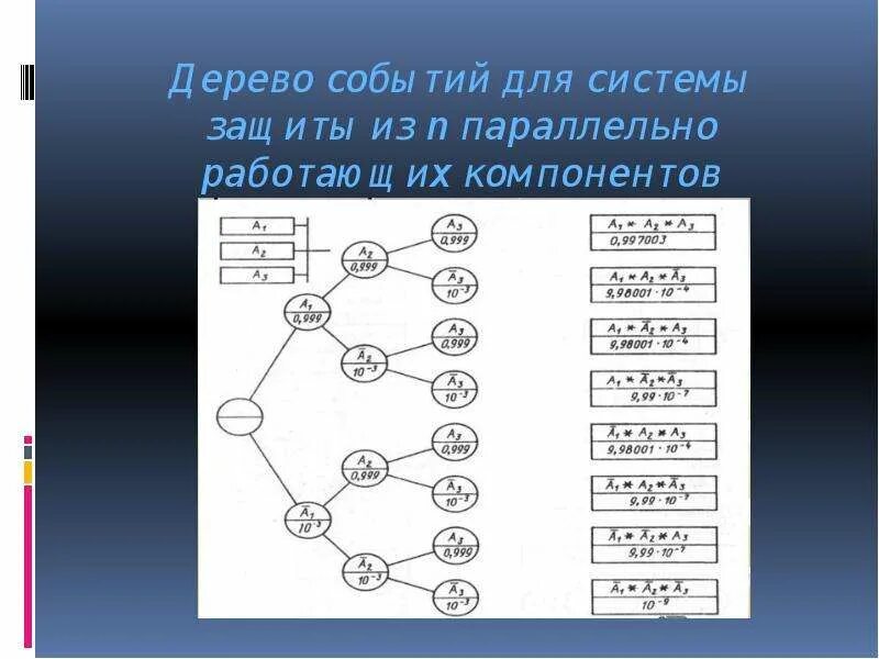 Случайный эксперимент в виде дерева. Дерево случайных событий. Дерево событий теория вероятности. Элементарные события в дереве. Дерево случайного опыта.