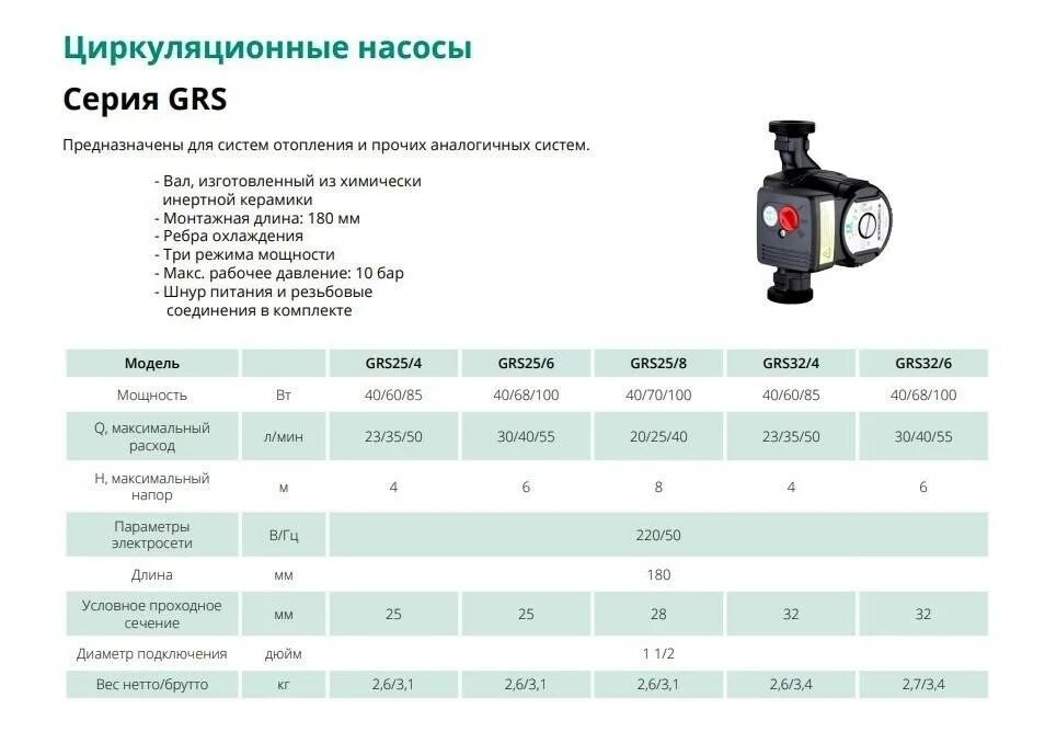 Как подобрать циркуляционный насос. Циркуляционный насос поверхностный мощность 1100 Вт. Циркуляционный насос для отопления 220 вольт характеристики. Циркуляционный насос для отопления Wilo характеристики. Циркуляционный насос напор 12 метров.