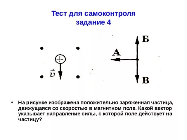 Отрицательный заряженная частица движется со скоростью. Направление силы действующей на положительно частицу. Вектор силы рисунок. Положительно заряженная частица в магнитном поле. Определите направление силы Лоренца действующей на частицу.