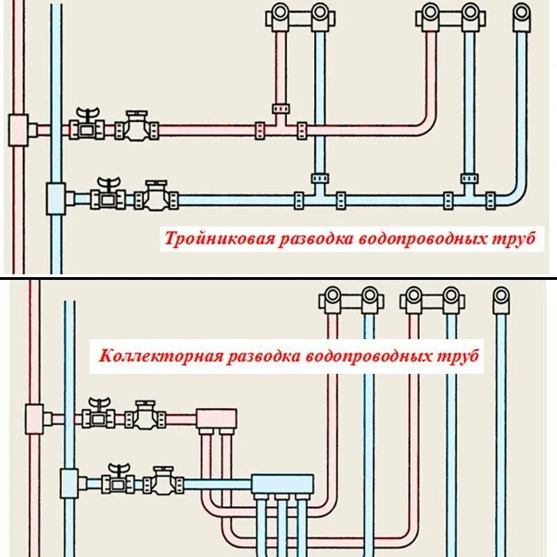 Подключение сантехнического прибора. Схема подключения водоснабжения трубопровода. Схема сборки полипропиленовых труб для водоснабжения. Схема соединения водопроводных труб из полипропилена. Коллекторная схема подключения водоснабжения.