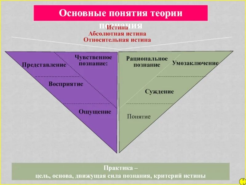 Понятия теории управления