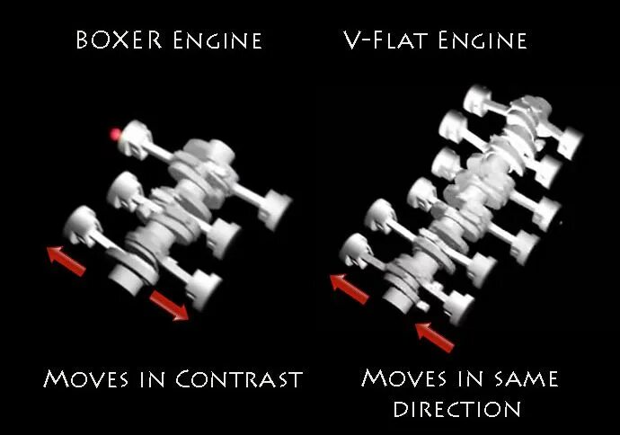 Boxer Flat engine. Оппозитный двигатель боксер. Boxer vs Flat. Flat 6 двигатель. Flat engine