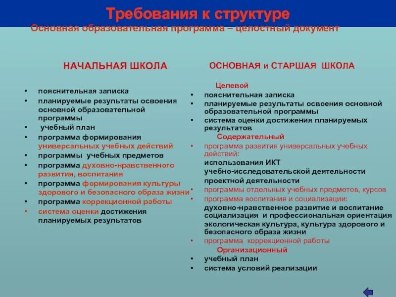 Нормативная документация в школе это. Документация учителя начальных классов. Планируемые результаты фгос старшая школа. План работы по преемственности начальной и основной школы по фгос. Виды учебной документации требования к ее оформлению.