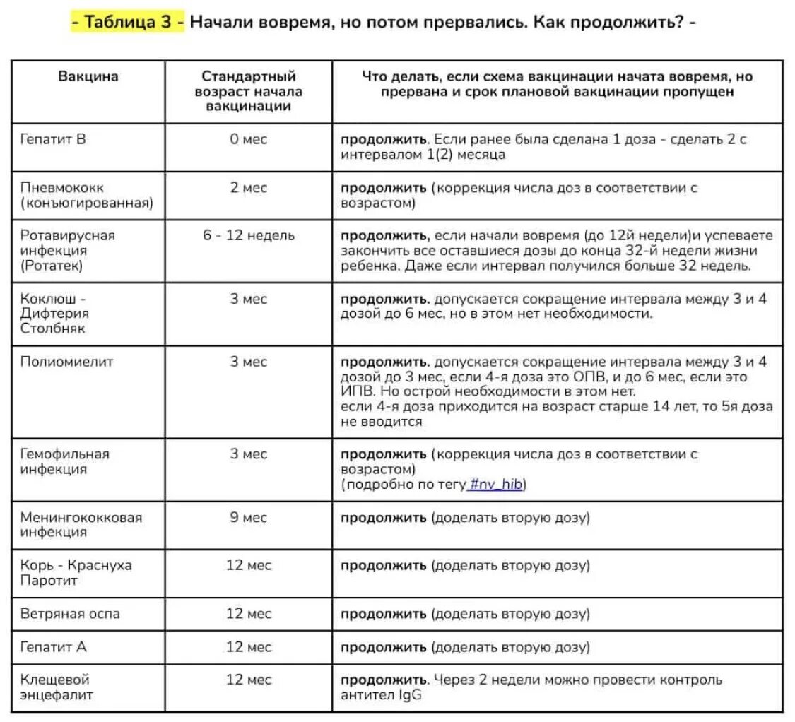 Календарь прививок до года 2024. Календарь прививок для детей с рождения до 3 лет. График прививок для детей с рождения до 7 лет. Прививки детям график с рождения до 3 лет. Таблица детских прививок с рождения до школы.