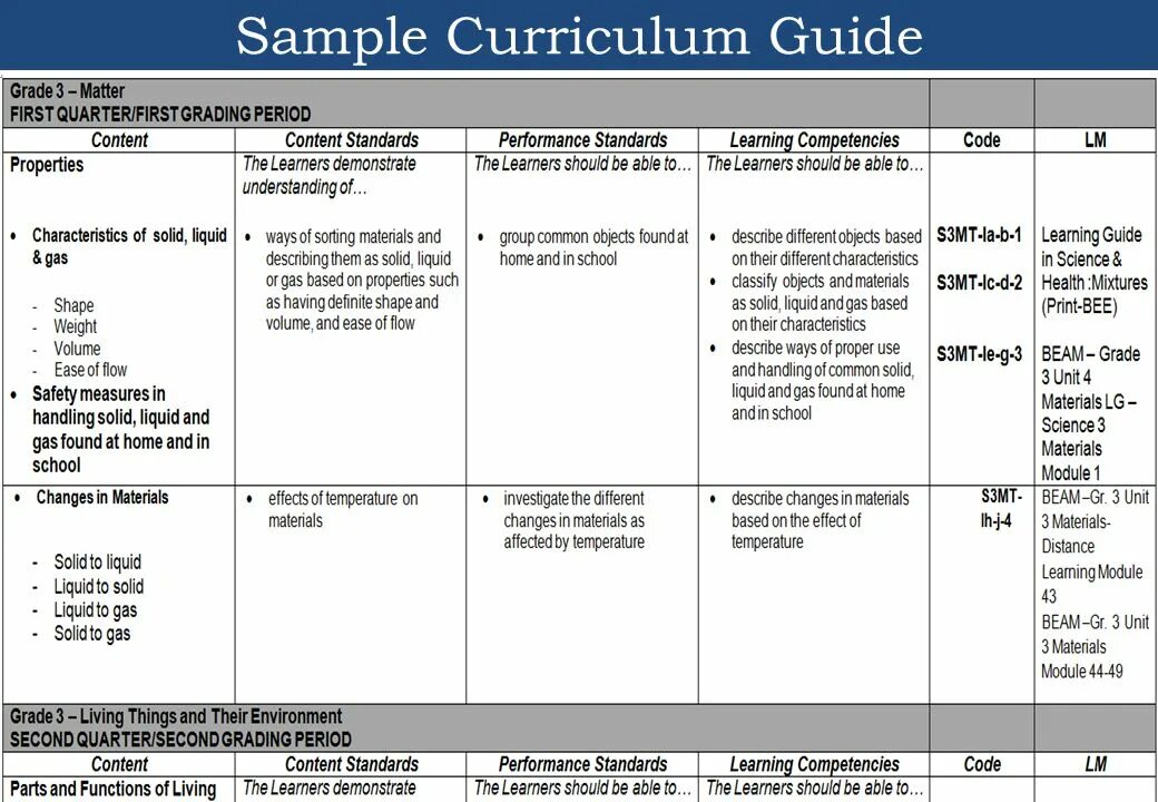 School changes. Grade x инструкция. K 12 Curriculum Grade 2. Sample. The content of School Curriculum.