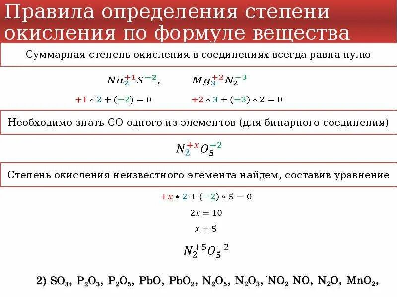 1 определить степени окисления элементов в соединениях. Как определить степень окисления химических элементов в соединениях. Степень окисления как определить 9 класс. Как понять степень окисления по таблице. Максимальная отрицательная степень окисления.