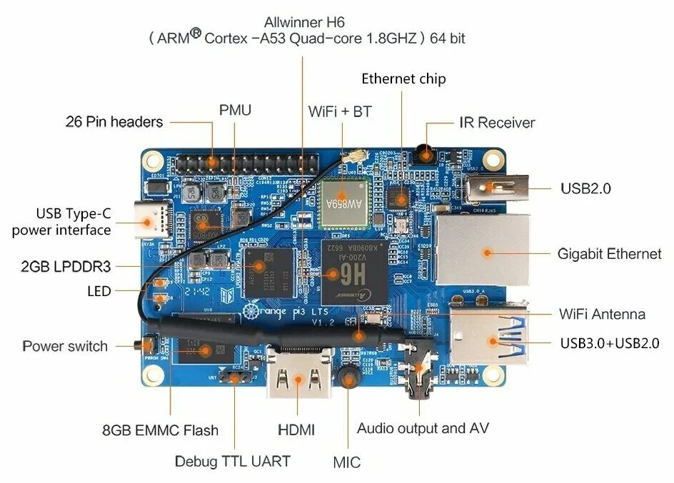 Orange pi uart. Orange Pi 3 LTS. Orange Pi 3 pinout. Orange Pi 3 LTS 2g8g EMMC С HDMI + WIFI + BT5.0, Allwinner h6 soc. Orange Pi PC 2 Plus.