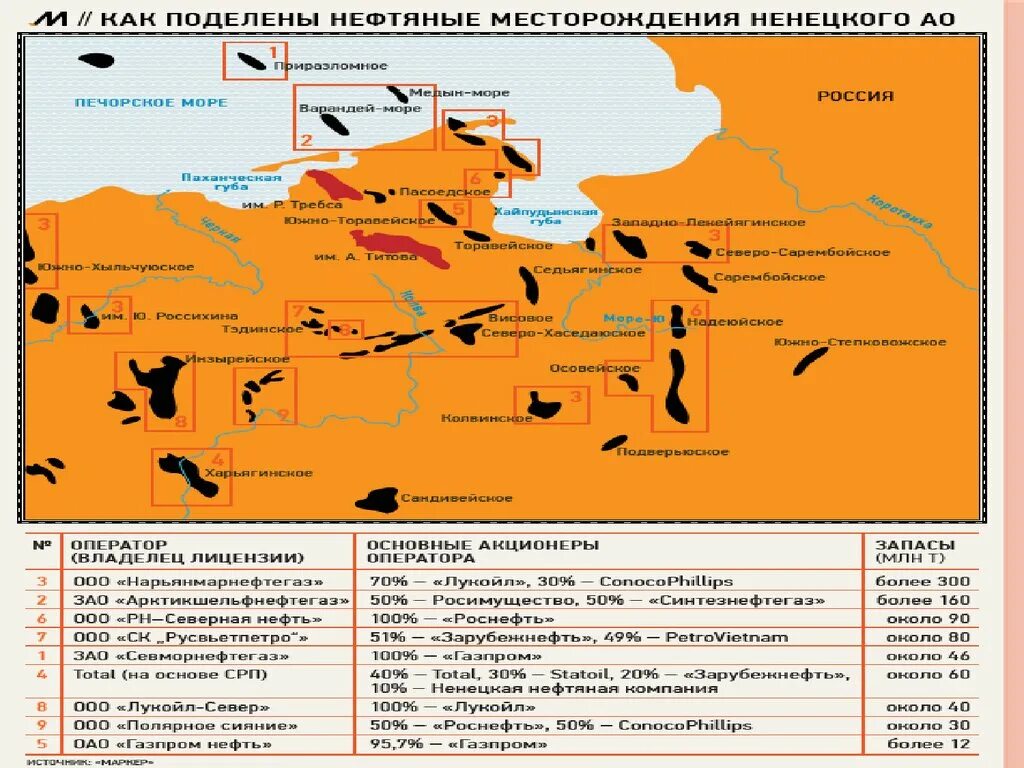 Ненецкий автономный округ нефтяные месторождения карта. Приразломное месторождение нефти на карте. Карта нефтяных месторождений НАО. Карта месторождений нефти НАО.