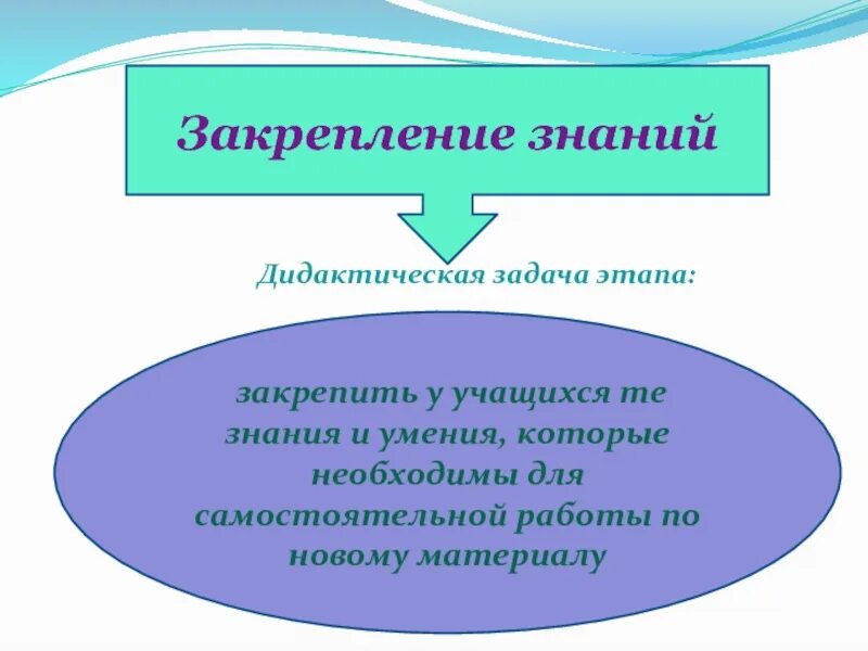 Открытие нового знания задача этапа. Виды знаний дидактика. Виды характера дидактических знаний. Дидактические познания. Знания в дидактике.