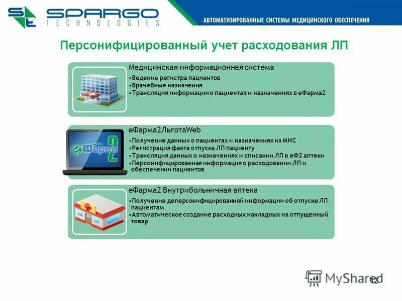 Информационная система лекарственного обеспечения. Персонифицированная заявка по лекарственному обеспечению. Система персонифицированного учета в здравоохранении. Персонифицированное получение информации.