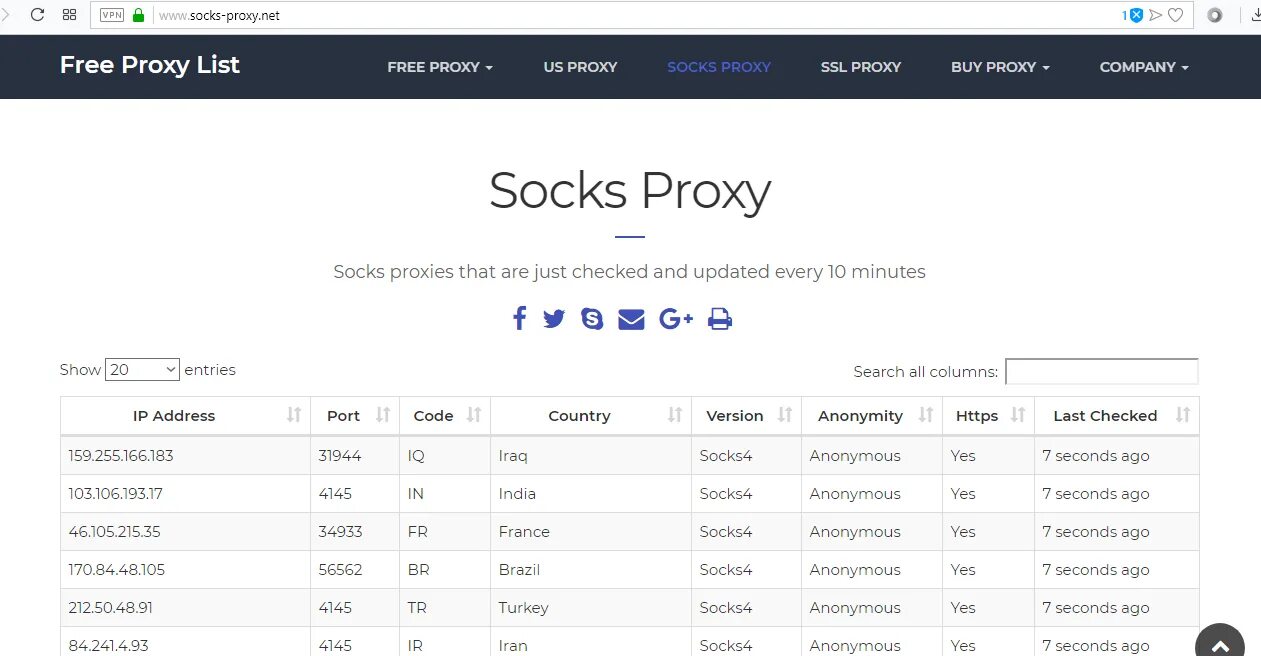 Бесплатные прокси proxy. Бесплатные прокси. Прокси список. Proxy site Russia.