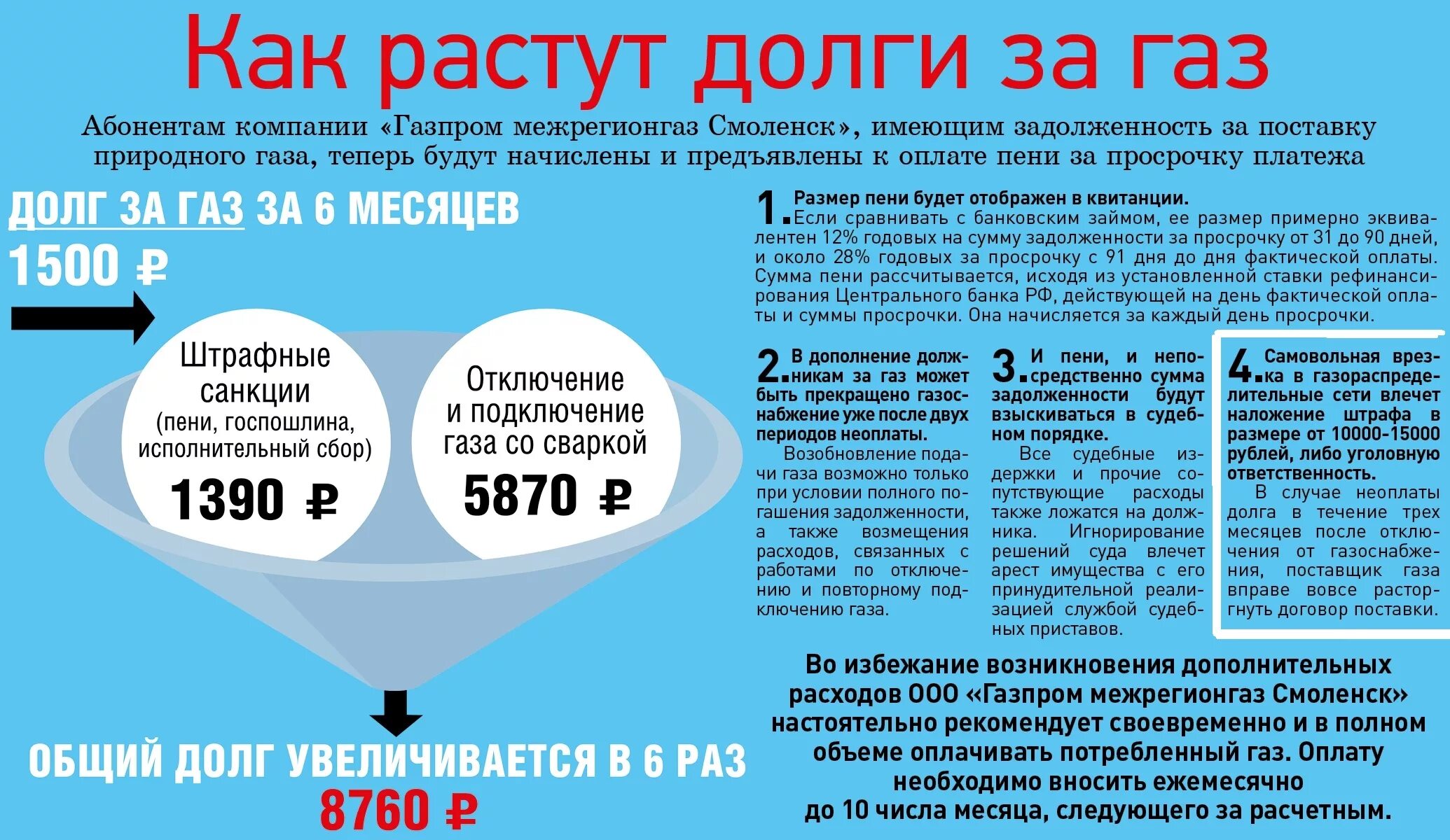 Можно ли штраф и пени. Начисление пени за ГАЗ. Если долг за ГАЗ. Штраф за неуплату газа в квартире. Долг по газу.