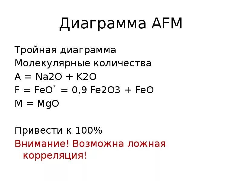 Диаграмма АФМ. AFM диаграмма. График AFM. Петрохимические модули и коэффициенты.