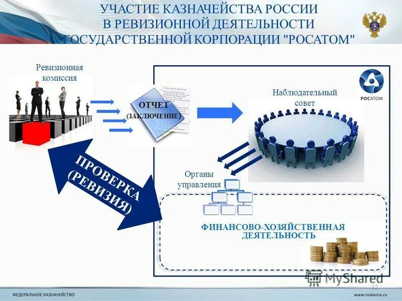 Ответственность казначейства