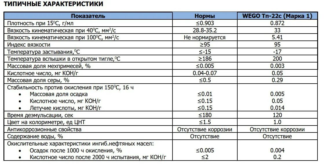 Основные свойства масло. Масло турбинное ТП-30 технические характеристики. Масло турбинное ТП-22с технические характеристики. Турбинное масло ТП-22с марки 2. Турбинное масло Лукойл ТП-22с марка 1.