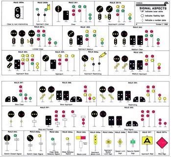 Signals slowed